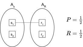 1-to-1 correspondence between matching annotations