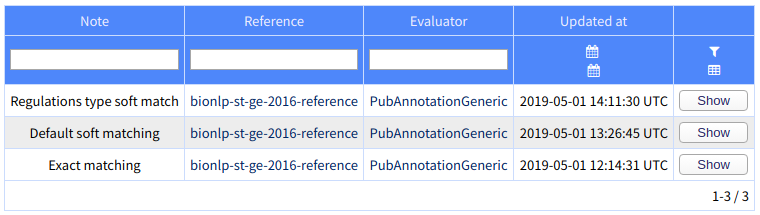 list of evaluations