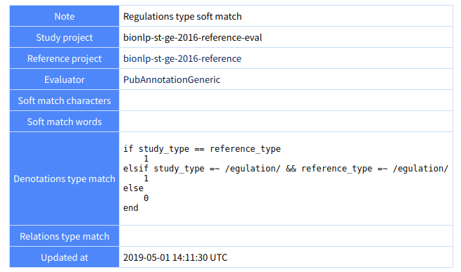 properties of an evaluation