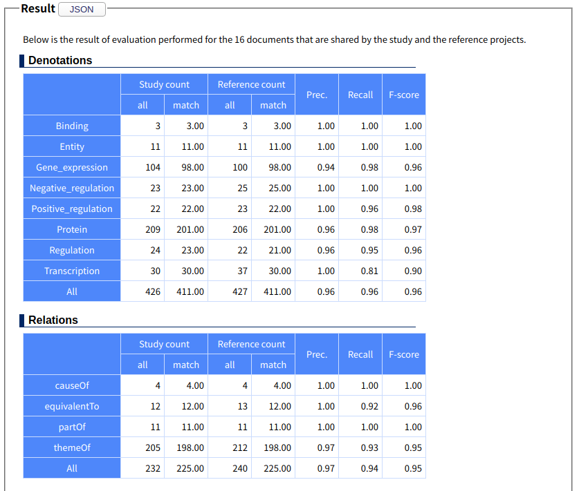 result of an evaluation